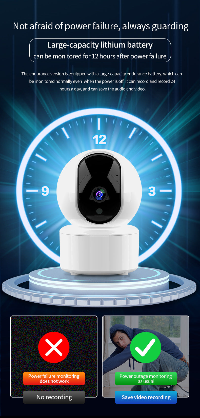 360° WiFi Smart Security Camera with 2K Clear View, Night Vision, Motion Tracking & App Remote Monitoring