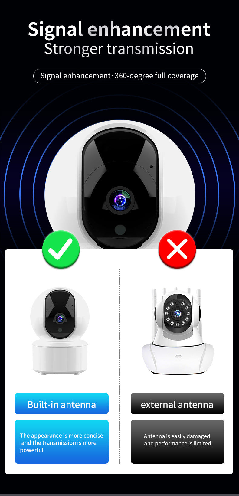 360° WiFi Smart Security Camera with 2K Clear View, Night Vision, Motion Tracking & App Remote Monitoring